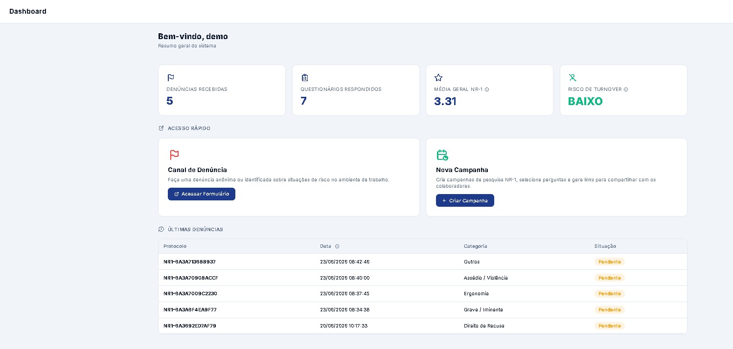 IA + Dashboard